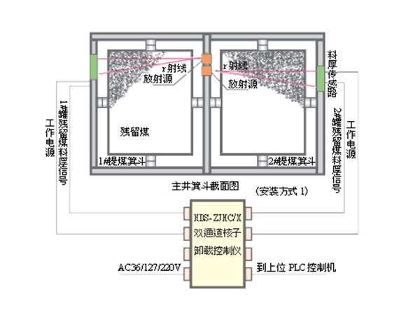 hds主井箕斗自动卸载控制系统